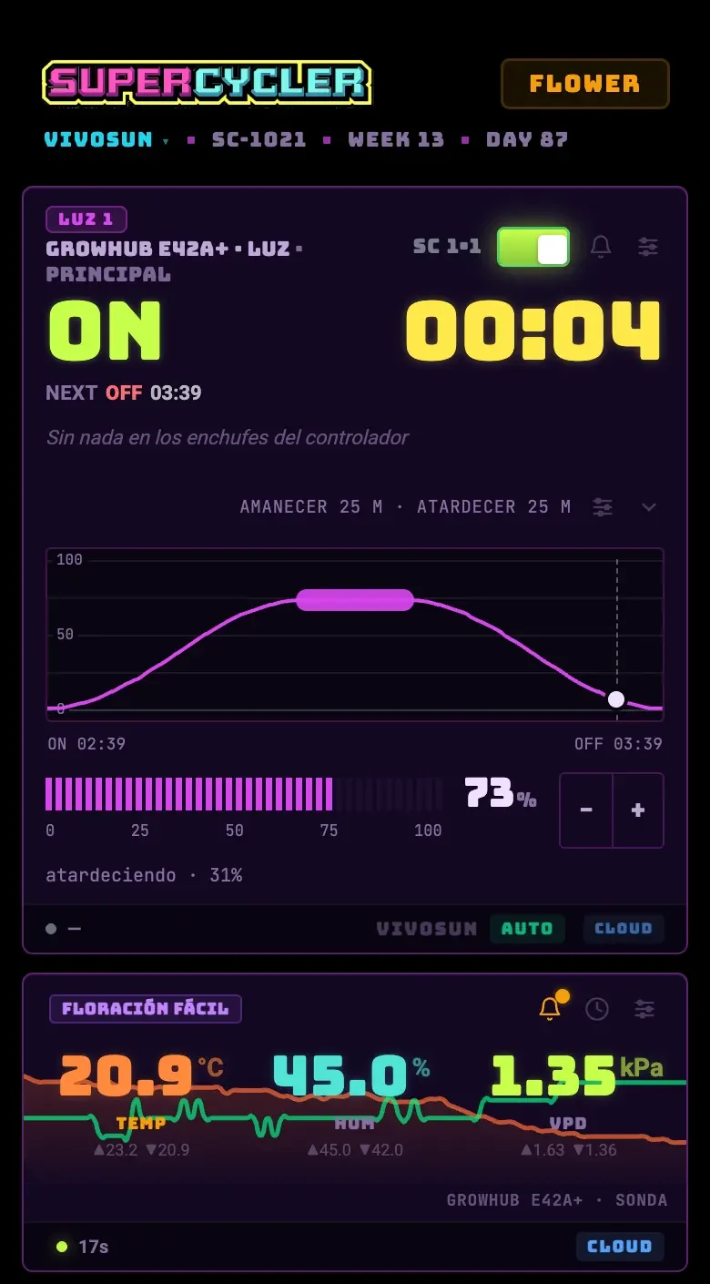 Supercycler dashboard with the light widget and the SC counter